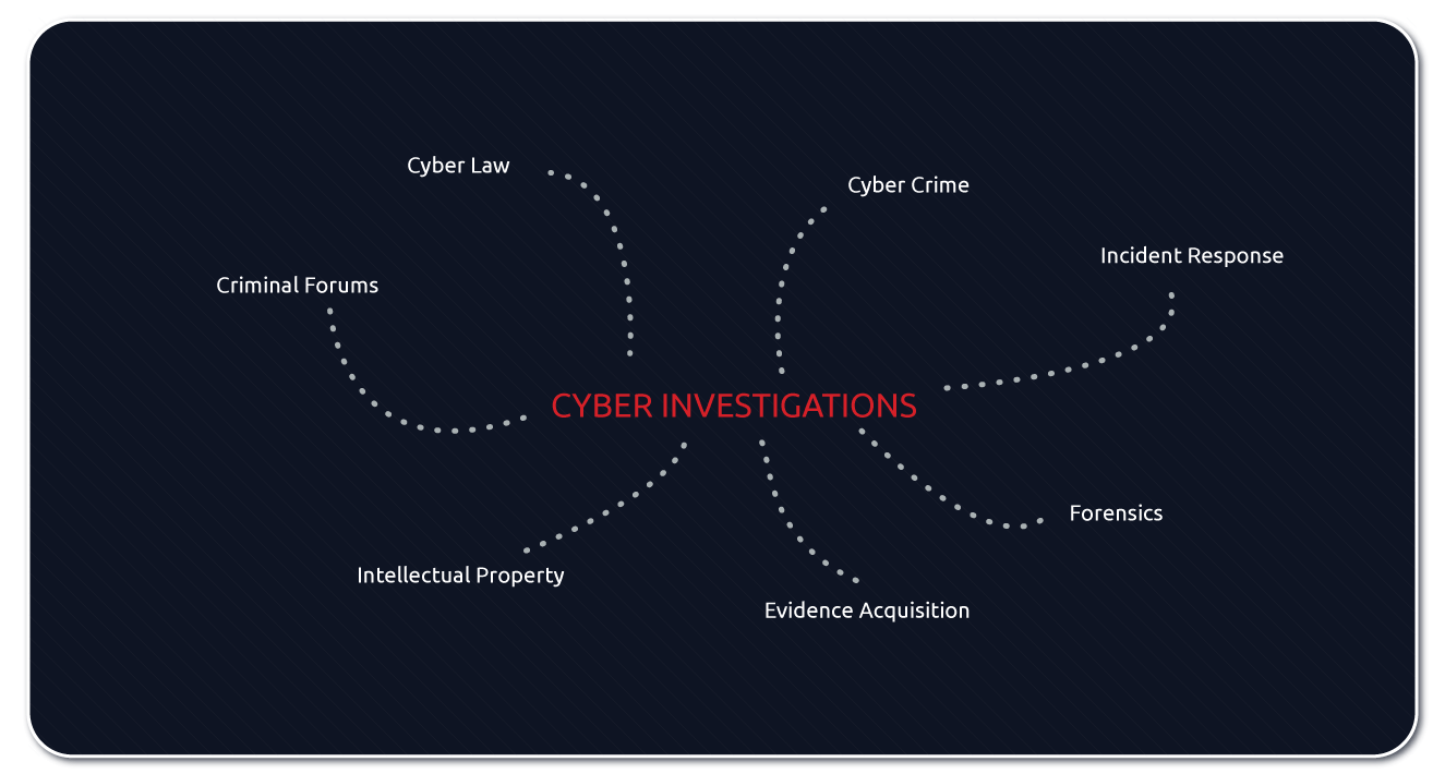 Criminal Forums, Cyber Law, Cyber Crime, Incident Response, Forensics, Evidence Acquisition, Intellectual Property